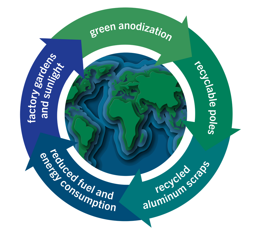 Sustainability